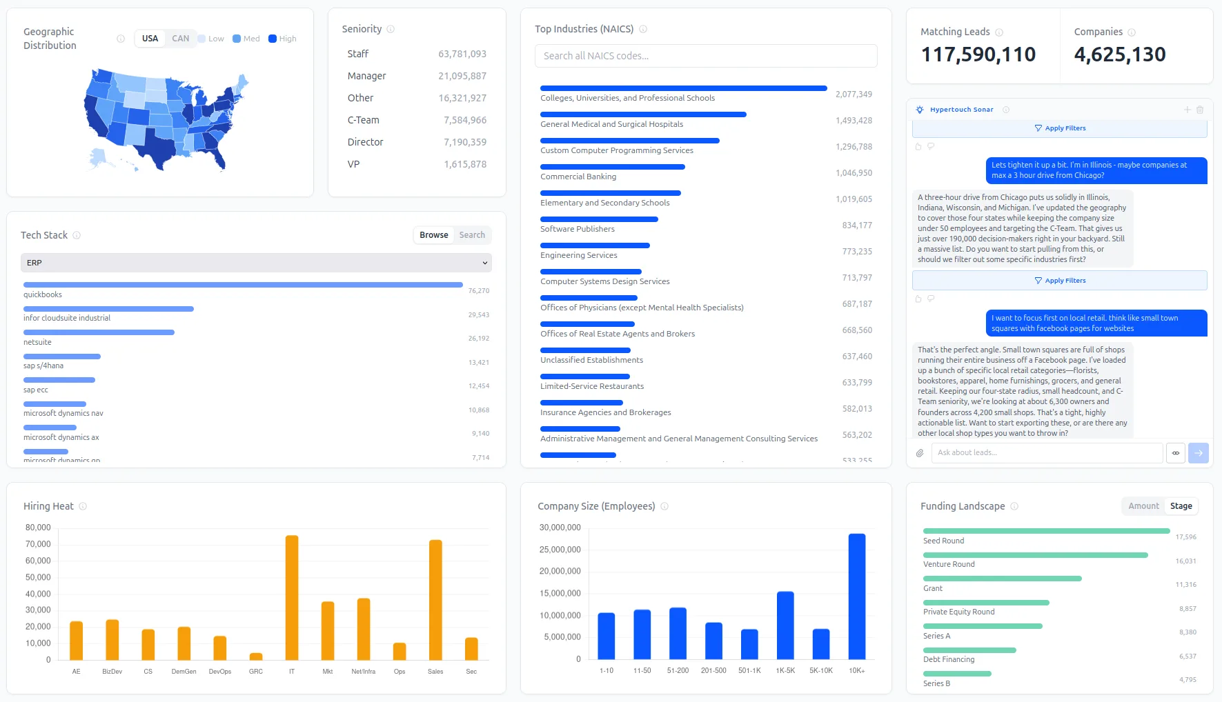 Geographic map and headcount histogram widgets in the workspace