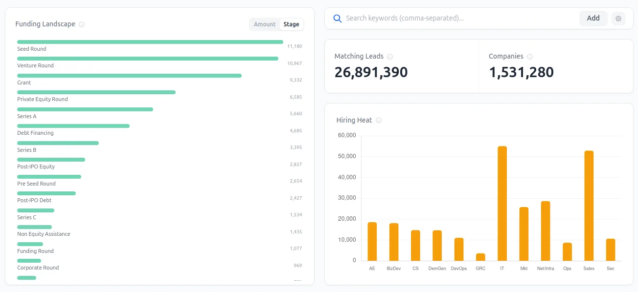 Hiring and funding signal widgets