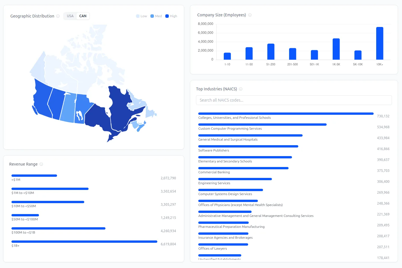 Geographic map and headcount histogram widgets