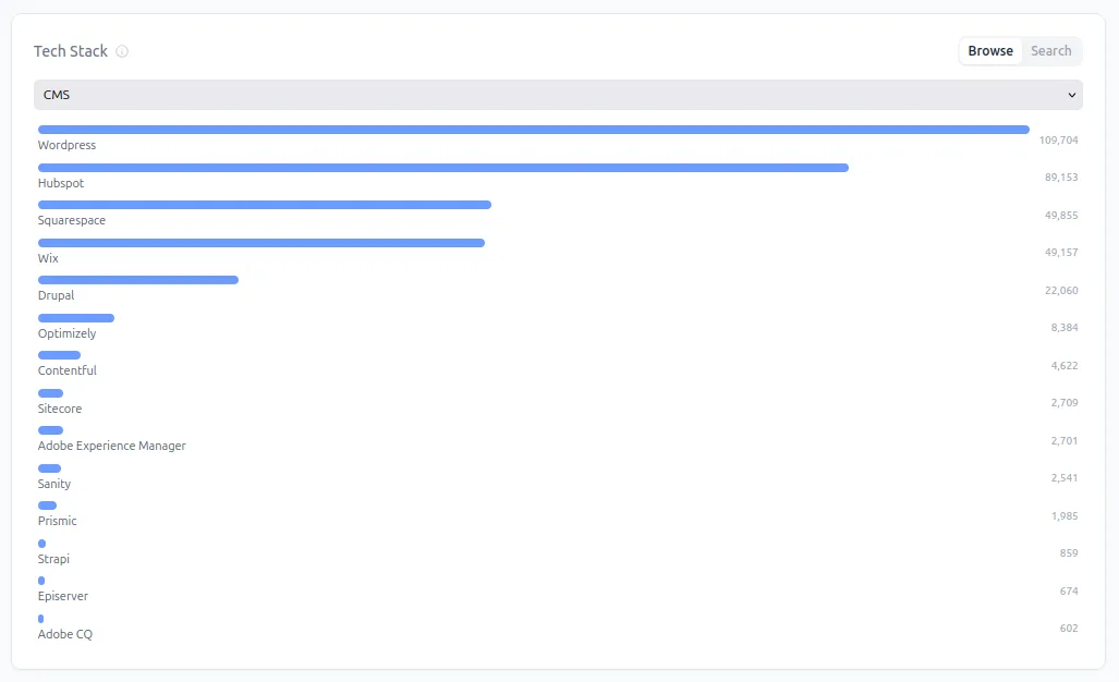 The technology-stack filter widget